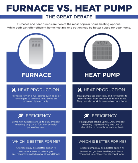 Furnace vs. heat pump repair diagram - Streamline Heating and Air Furnace vs. heat pump repair diagram